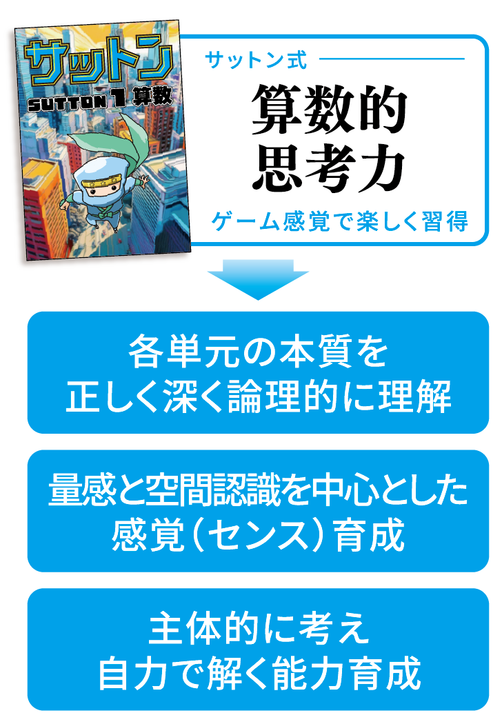 数数的思考力