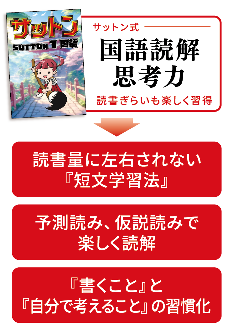 国語読解思考力