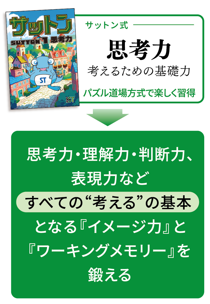 思考力