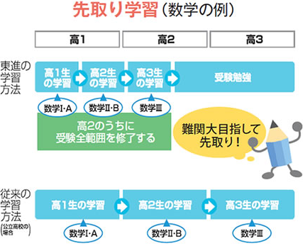高速基礎マスター講座